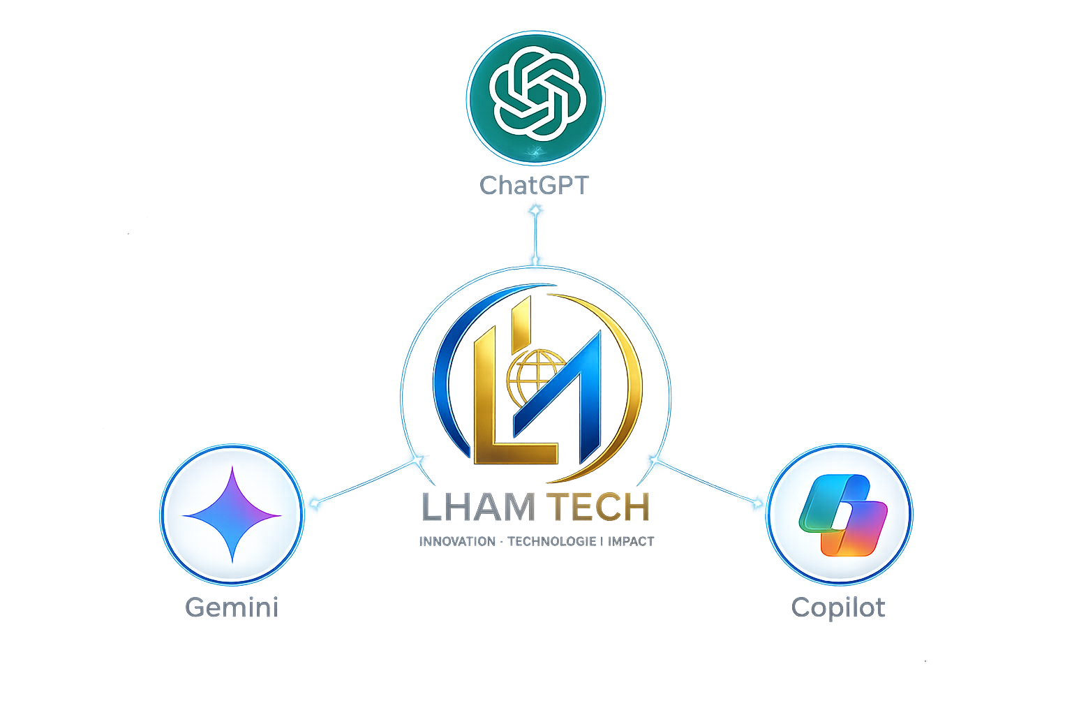 Meilleurs outils IA ChatGPT Gemini Copilot