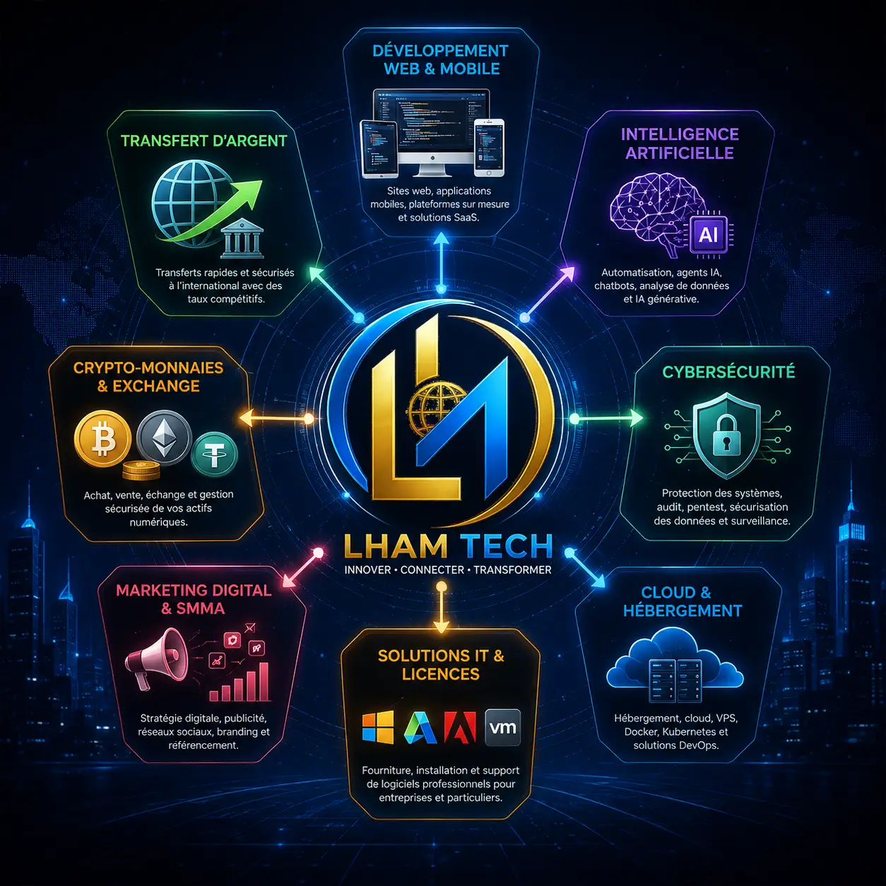 Solutions digitales, intelligence artificielle et technologies innovantes LHAM TECH